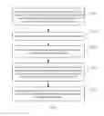 Fig. 02 - Web page pushing method and apparatus, and terminal