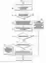 Fig. 06 - In-device coexistence interference report control method and apparatus of network in mobile communication system