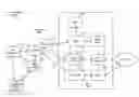 Fig. 01 - Handover with integrated antenna beam training in wireless networks
