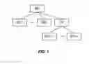Fig. 02 - Extended system information distribution mechanisms