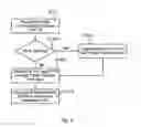 Fig. 07 - Obtaining Authorization to Use Proximity Services in a Mobile Communication System