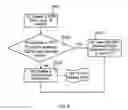 Fig. 10 - Obtaining Authorization to Use Proximity Services in a Mobile Communication System
