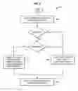 Fig. 04 - Configuration of layer-1 destination address for device-to-device communications