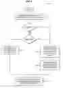 Fig. 05 - Configuration of layer-1 destination address for device-to-device communications