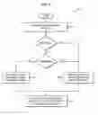 Fig. 06 - Configuration of layer-1 destination address for device-to-device communications