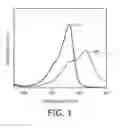 Fig. 02 - Horticulture lighting device and a method to stimulate plant growth and bio-rhythm of a plant