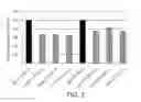 Fig. 04 - Platelet Storage and Reduced Bacterial Proliferation in Platelet Products Using a Sialidase Inhibitor