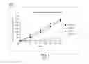Fig. 07 - Platelet Storage and Reduced Bacterial Proliferation in Platelet Products Using a Sialidase Inhibitor