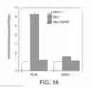 Fig. 22 - Platelet Storage and Reduced Bacterial Proliferation in Platelet Products Using a Sialidase Inhibitor