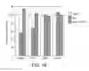 Fig. 23 - Platelet Storage and Reduced Bacterial Proliferation in Platelet Products Using a Sialidase Inhibitor