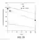 Fig. 32 - Platelet Storage and Reduced Bacterial Proliferation in Platelet Products Using a Sialidase Inhibitor