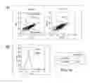 Fig. 41 - Platelet Storage and Reduced Bacterial Proliferation in Platelet Products Using a Sialidase Inhibitor