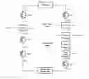 Fig. 01 - Process for producing low microbial count milk products