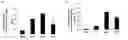 Fig. 01 - Method for increasing performance of offspring
