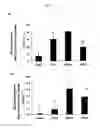 Fig. 02 - Method for increasing performance of offspring