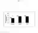 Fig. 09 - Method for increasing performance of offspring