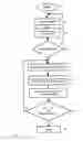 Fig. 03 - System for avoiding credit card loss