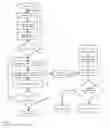 Fig. 06 - System for avoiding credit card loss
