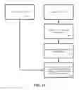 Fig. 11 - TRACKING USING FIELD MAPPING