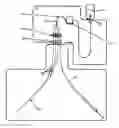 Fig. 01 - Pressure measuring system