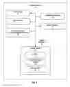 Fig. 06 - DETERMINING INFORMATION FLOW USING PHYSIOLOGICAL PARAMETERS