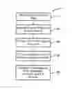 Fig. 01 - METHOD FOR ASSESSING STENOSIS SEVERITY THROUGH STENOSIS MAPPING