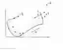 Fig. 01 - Dynamical system-based robot velocity control