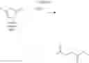 Fig. 07 - Lactone-containing compositions for malodor elimination