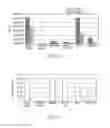 Fig. 11 - Methods and compositions for treatment of halitosis