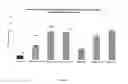 Fig. 06 - PHARMACEUTICAL COMPOSITION FOR ENHANCED TRANSMUCOSAL ADMINSTRATION OF BENZODIAZEPINES