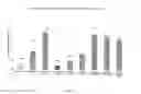 Fig. 07 - PHARMACEUTICAL COMPOSITION FOR ENHANCED TRANSMUCOSAL ADMINSTRATION OF BENZODIAZEPINES