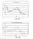 Fig. 11 - Compositions and methods for treating post-operative pain using clonidine and bupivacaine