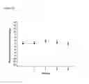 Fig. 14 - Controlled release nanoparticles and methods of use