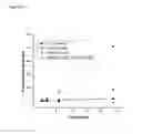 Fig. 15 - Controlled release nanoparticles and methods of use