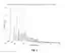 Fig. 03 - Purified therapeutic nanoparticles and preparation methods thereof
