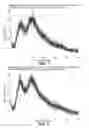 Fig. 06 - Purified therapeutic nanoparticles and preparation methods thereof