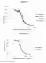 Fig. 07 - Purified therapeutic nanoparticles and preparation methods thereof