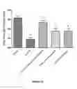 Fig. 10 - Baclofen and acamprosate based therapy of neurological disorders