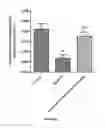 Fig. 13 - Baclofen and acamprosate based therapy of neurological disorders
