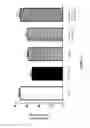 Fig. 16 - Baclofen and acamprosate based therapy of neurological disorders