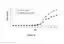 Fig. 18 - Baclofen and acamprosate based therapy of neurological disorders