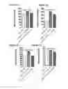 Fig. 20 - Baclofen and acamprosate based therapy of neurological disorders