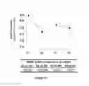 Fig. 25 - Baclofen and acamprosate based therapy of neurological disorders