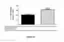 Fig. 27 - Baclofen and acamprosate based therapy of neurological disorders