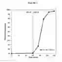 Fig. 02 - Enhanced bioavailability of polyunsaturated fatty acids
