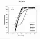 Fig. 03 - Enhanced bioavailability of polyunsaturated fatty acids