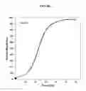 Fig. 04 - Enhanced bioavailability of polyunsaturated fatty acids