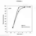 Fig. 05 - Enhanced bioavailability of polyunsaturated fatty acids