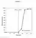 Fig. 06 - Enhanced bioavailability of polyunsaturated fatty acids