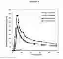 Fig. 07 - Enhanced bioavailability of polyunsaturated fatty acids